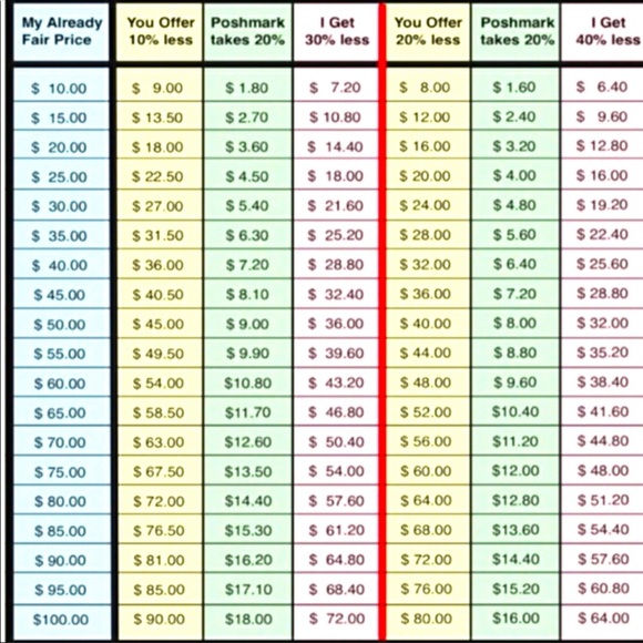 Feel free to make me a reasonable offer ☺️ - Picture 2 of 3